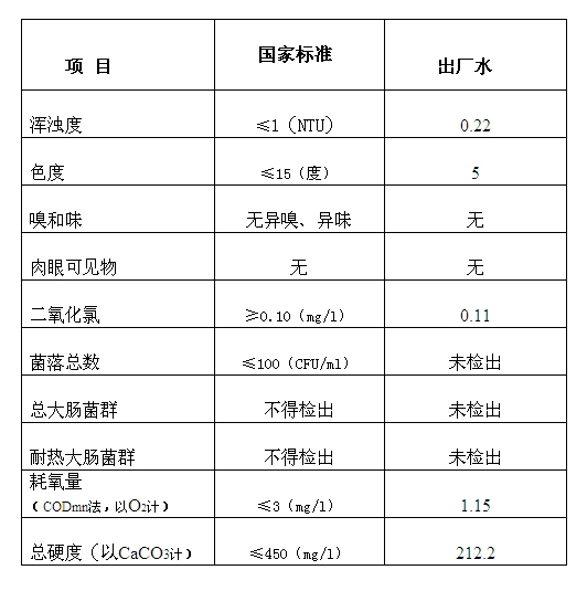 三門峽市,自來水,公司,出廠,水,水質,信息, . 三門峽市自來水公司出廠水水質信息（2017年4月）