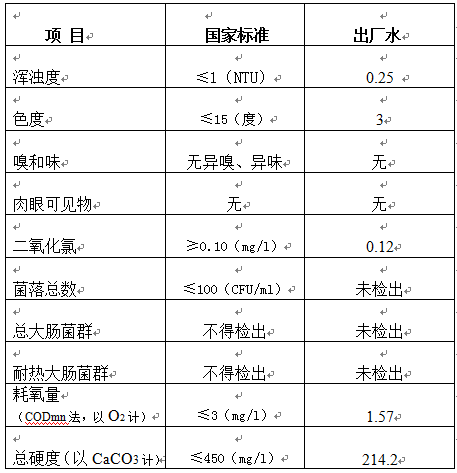 三門峽市,自來水,公司,出廠,水,水質,信息, . 三門峽市自來水公司出廠水水質信息（2018年10月）