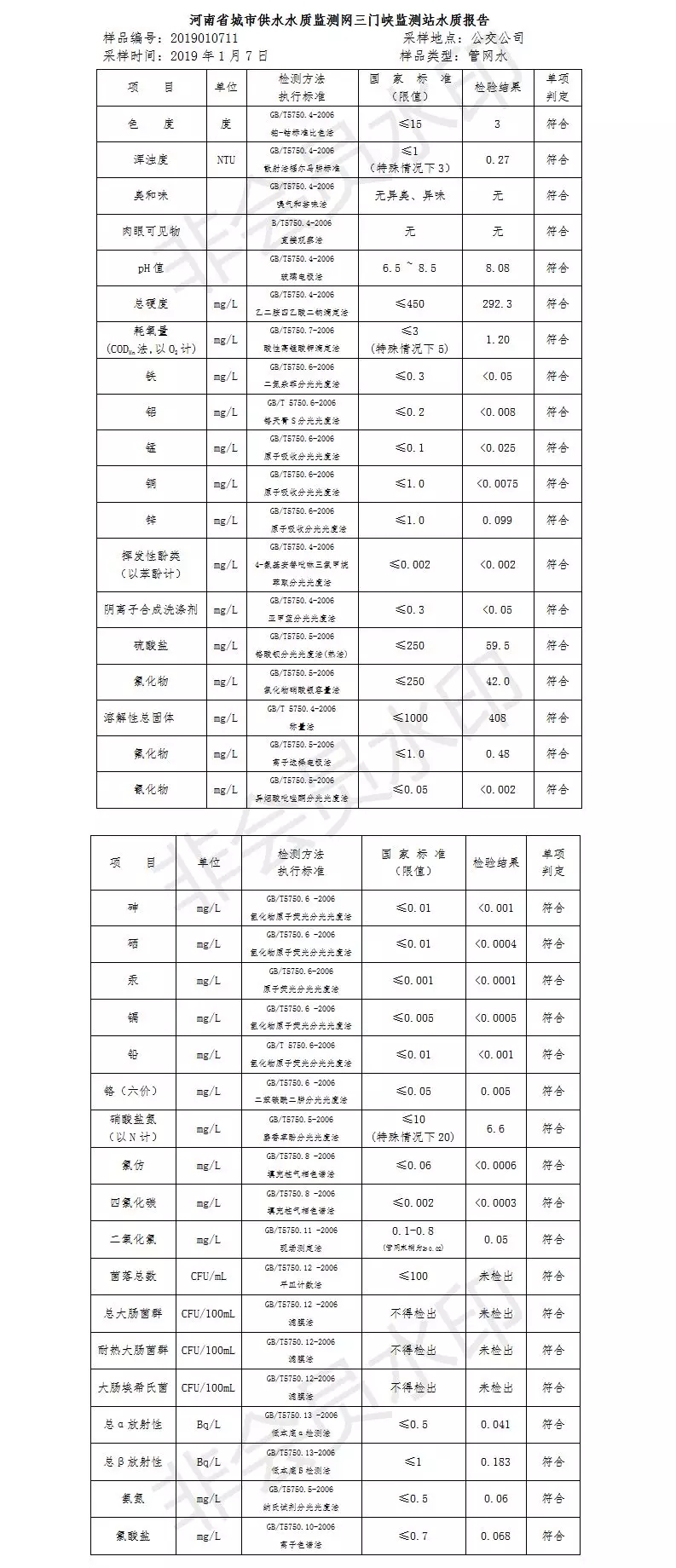 三門峽市自來水公司出廠水水質信息（2019年1月） . 三門峽市自來水公司出廠水水質信息（2019年1月）