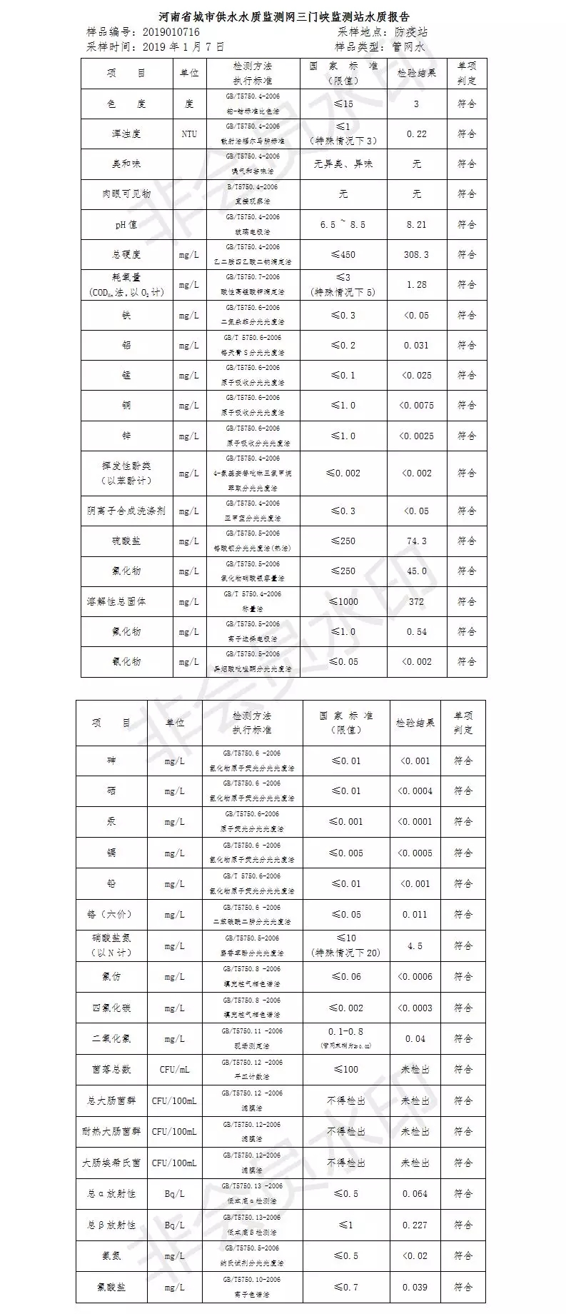 三門峽市自來水公司出廠水水質信息（2019年1月） . 三門峽市自來水公司出廠水水質信息（2019年1月）