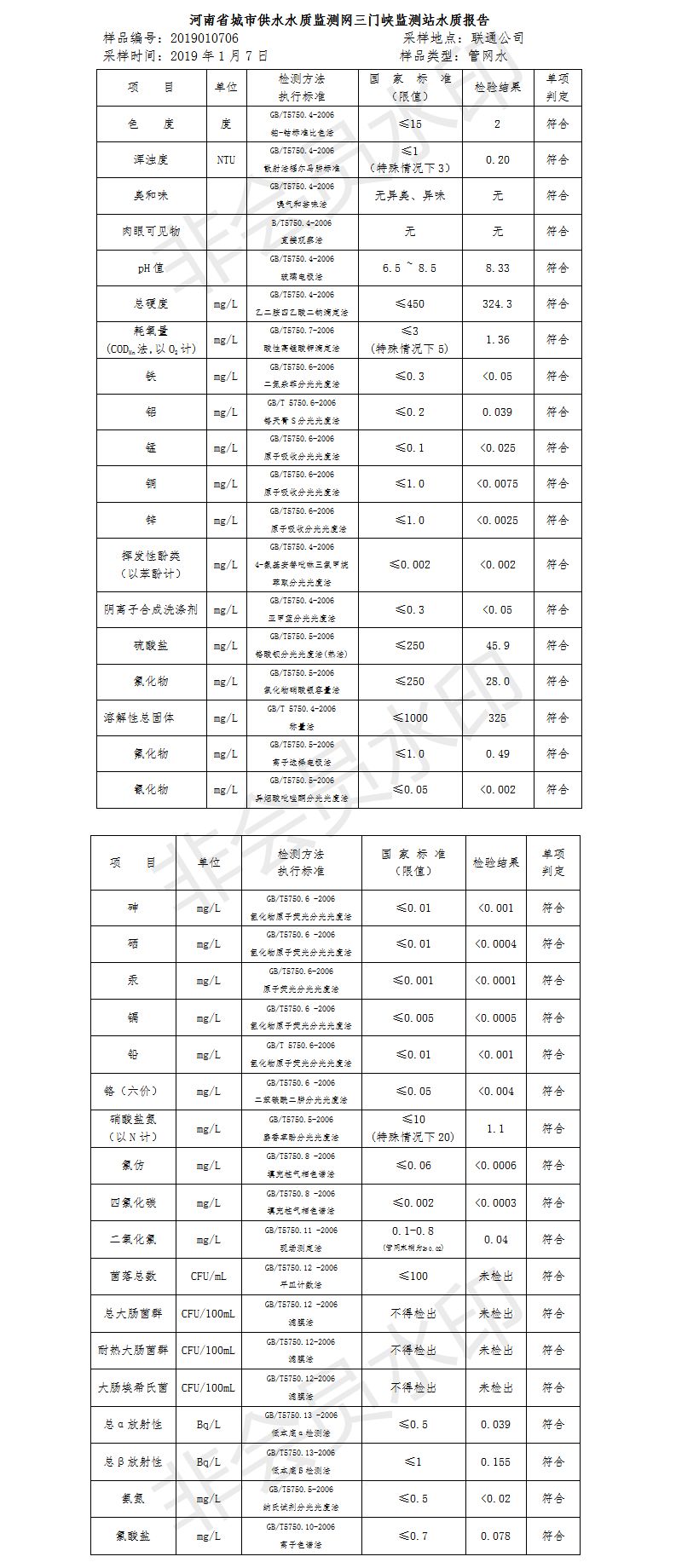 三門峽市自來水公司出廠水水質信息（2019年1月） . 三門峽市自來水公司出廠水水質信息（2019年1月）