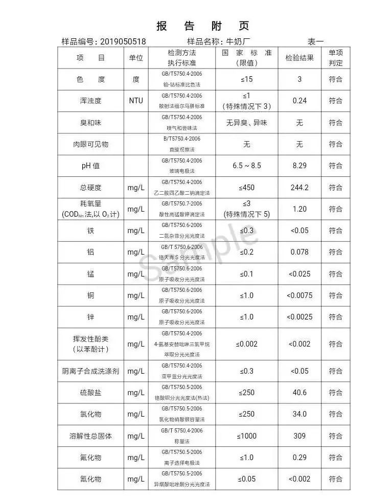 三門峽市自來水公司出廠水水質信息（2019年5月） . 三門峽市自來水公司出廠水水質信息（2019年5月）