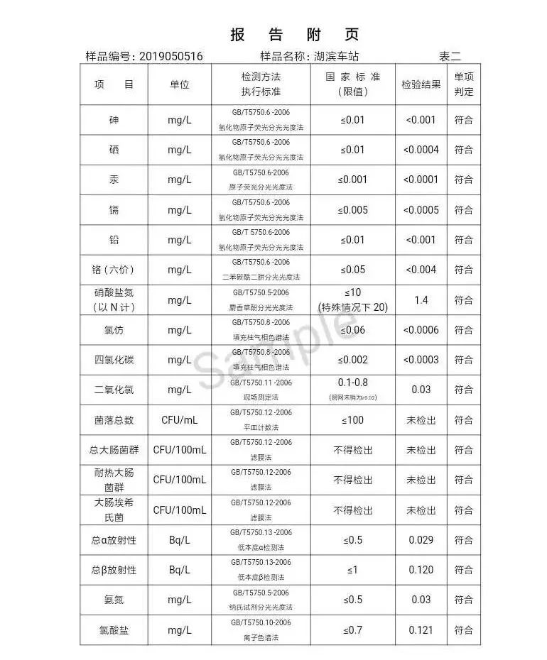 三門峽市自來水公司出廠水水質信息（2019年5月） . 三門峽市自來水公司出廠水水質信息（2019年5月）