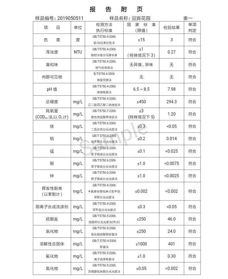 三門峽市自來水公司出廠水水質信息（2019年5月） . 三門峽市自來水公司出廠水水質信息（2019年5月）