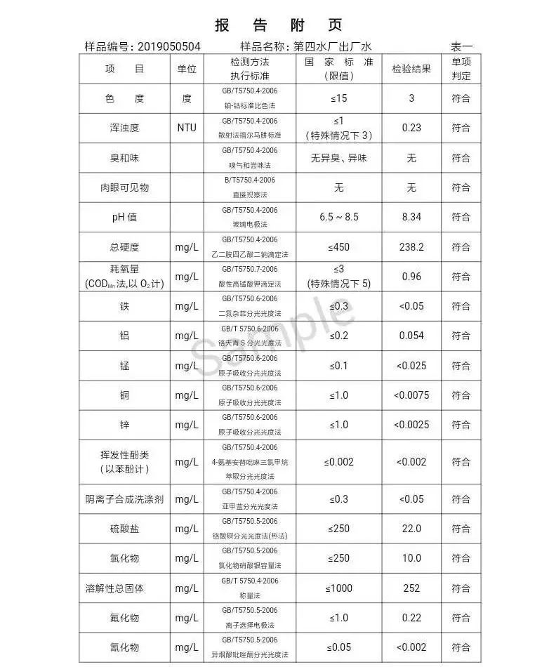 三門峽市自來水公司出廠水水質信息（2019年5月） . 三門峽市自來水公司出廠水水質信息（2019年5月）