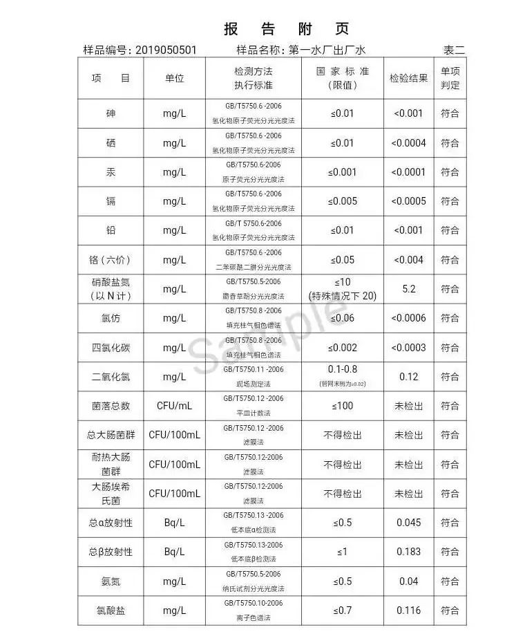 三門峽市自來水公司出廠水水質信息（2019年5月） . 三門峽市自來水公司出廠水水質信息（2019年5月）