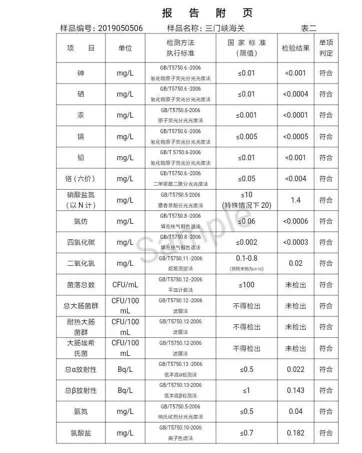 三門峽市自來水公司出廠水水質信息（2019年5月） . 三門峽市自來水公司出廠水水質信息（2019年5月）