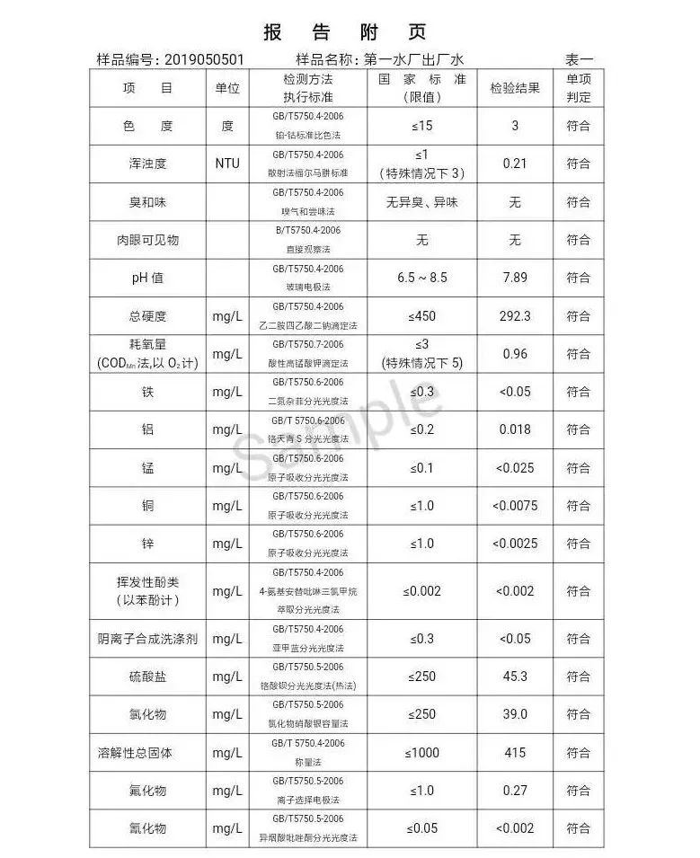 三門峽市自來水公司出廠水水質信息（2019年5月） . 三門峽市自來水公司出廠水水質信息（2019年5月）
