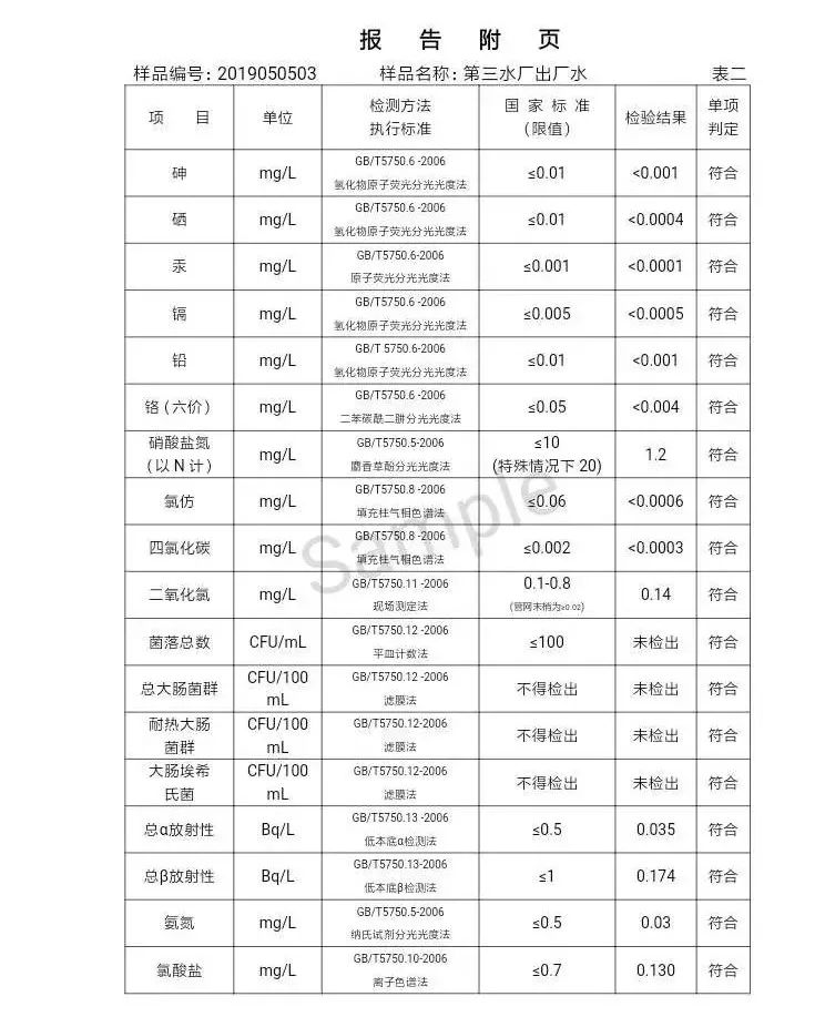 三門峽市自來水公司出廠水水質信息（2019年5月） . 三門峽市自來水公司出廠水水質信息（2019年5月）