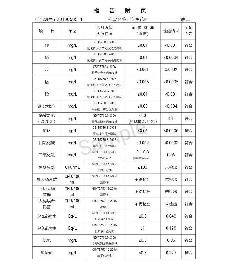 三門峽市自來水公司出廠水水質信息（2019年5月） . 三門峽市自來水公司出廠水水質信息（2019年5月）