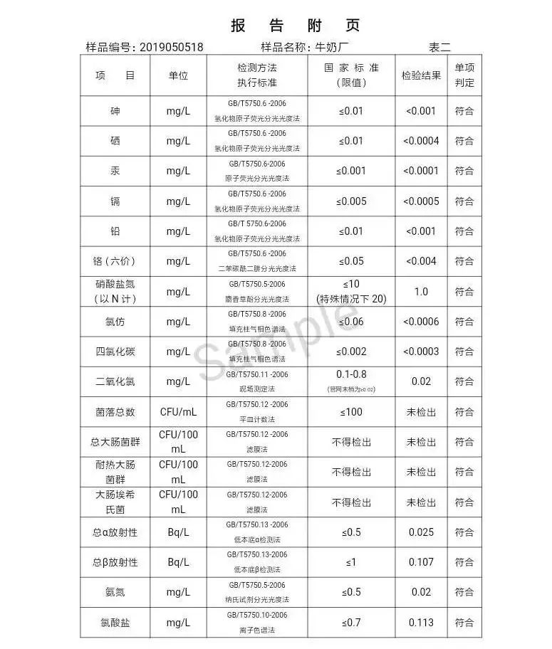 三門峽市自來水公司出廠水水質信息（2019年5月） . 三門峽市自來水公司出廠水水質信息（2019年5月）
