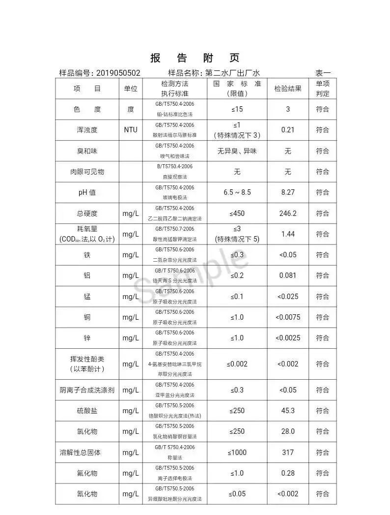 三門峽市自來水公司出廠水水質信息（2019年5月） . 三門峽市自來水公司出廠水水質信息（2019年5月）