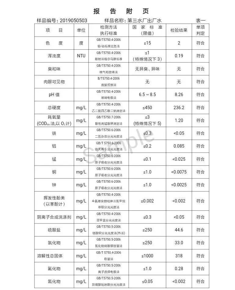 三門峽市自來水公司出廠水水質信息（2019年5月） . 三門峽市自來水公司出廠水水質信息（2019年5月）