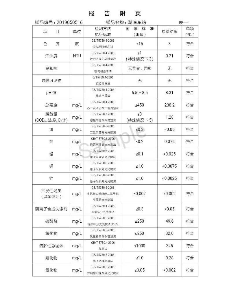 三門峽市自來水公司出廠水水質信息（2019年5月） . 三門峽市自來水公司出廠水水質信息（2019年5月）