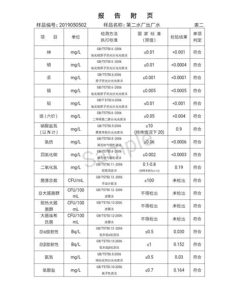 三門峽市自來水公司出廠水水質信息（2019年5月） . 三門峽市自來水公司出廠水水質信息（2019年5月）