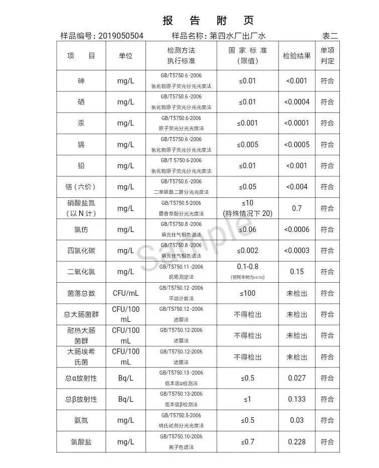三門峽市自來水公司出廠水水質信息（2019年5月） . 三門峽市自來水公司出廠水水質信息（2019年5月）