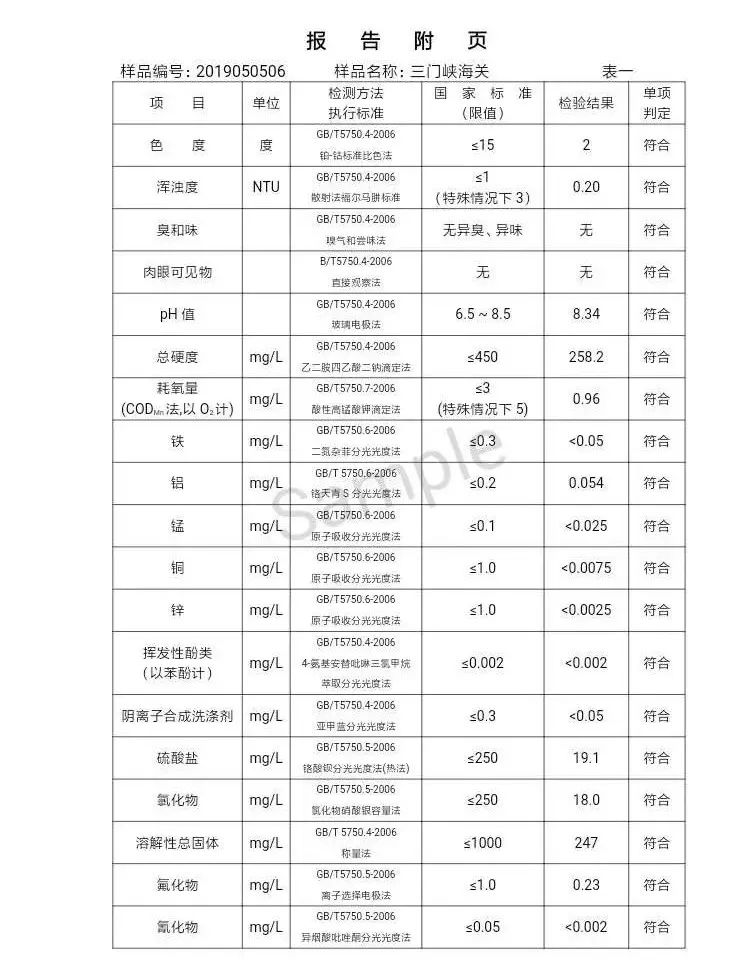 三門峽市自來水公司出廠水水質信息（2019年5月） . 三門峽市自來水公司出廠水水質信息（2019年5月）