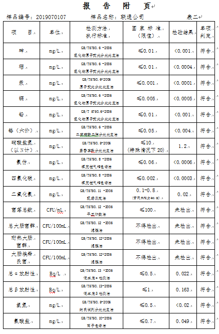 三門峽市,自來水,公司,出廠,水,水質,信息, . 三門峽市自來水公司出廠水水質信息（2019年7月）