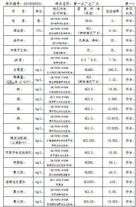三門峽市,自來水,公司,出廠,水,水質,信息, . 三門峽市自來水公司出廠水水質信息（2019年9月）