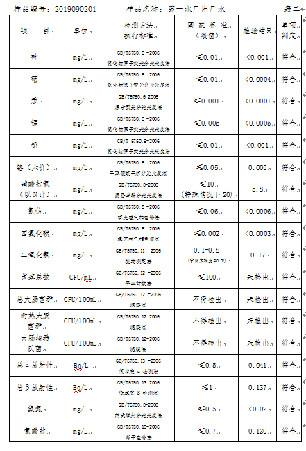 三門峽市,自來水,公司,出廠,水,水質,信息, . 三門峽市自來水公司出廠水水質信息（2019年9月）