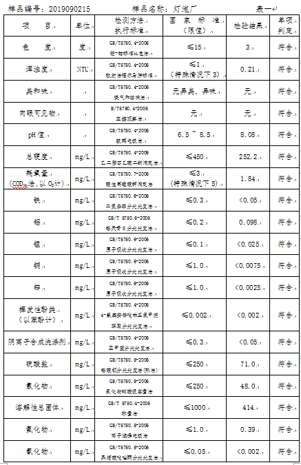 三門峽市,自來水,公司,出廠,水,水質,信息, . 三門峽市自來水公司出廠水水質信息（2019年9月）