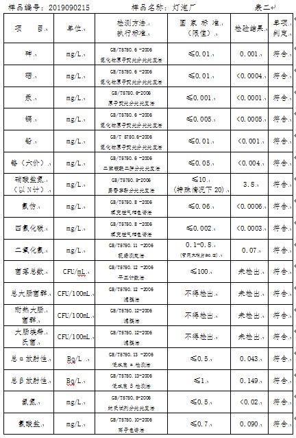三門峽市,自來水,公司,出廠,水,水質,信息, . 三門峽市自來水公司出廠水水質信息（2019年9月）
