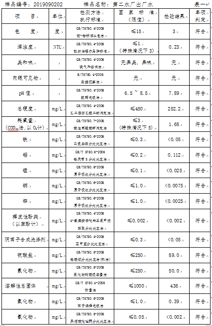 三門峽市,自來水,公司,出廠,水,水質,信息, . 三門峽市自來水公司出廠水水質信息（2019年9月）