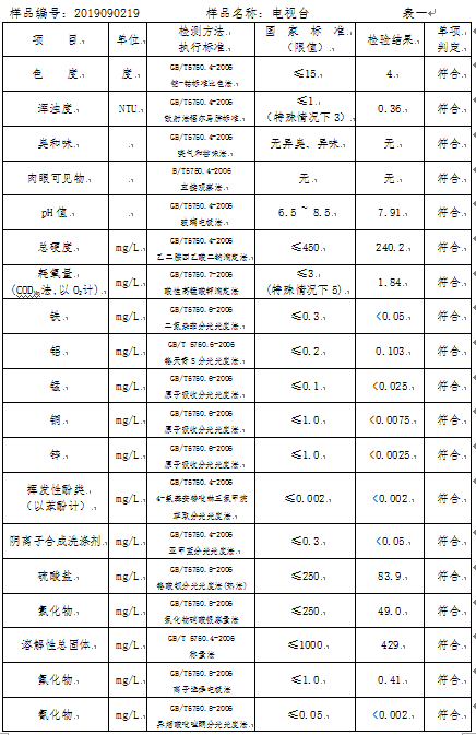 三門峽市,自來水,公司,出廠,水,水質,信息, . 三門峽市自來水公司出廠水水質信息（2019年9月）