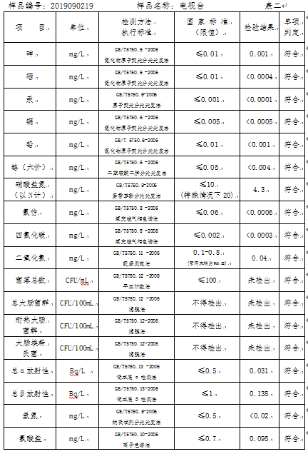 三門峽市,自來水,公司,出廠,水,水質,信息, . 三門峽市自來水公司出廠水水質信息（2019年9月）