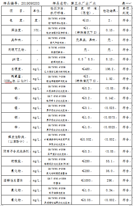 三門峽市,自來水,公司,出廠,水,水質,信息, . 三門峽市自來水公司出廠水水質信息（2019年9月）