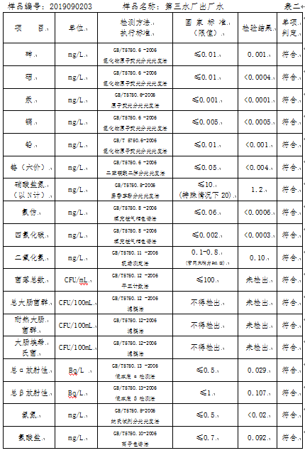 三門峽市,自來水,公司,出廠,水,水質,信息, . 三門峽市自來水公司出廠水水質信息（2019年9月）