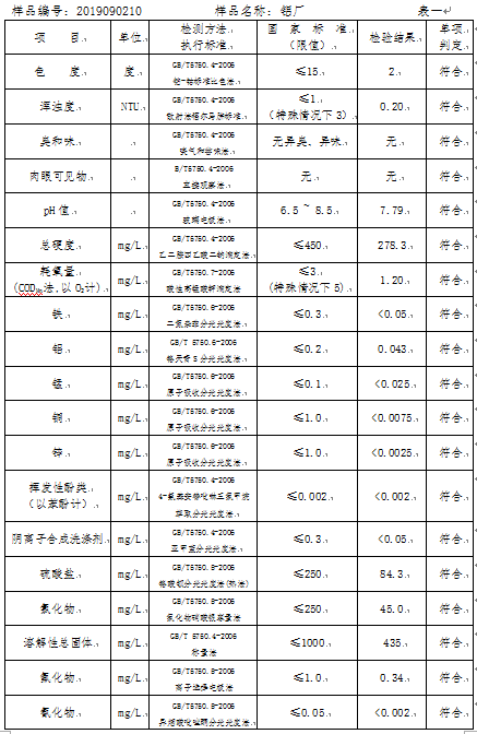 三門峽市,自來水,公司,出廠,水,水質,信息, . 三門峽市自來水公司出廠水水質信息（2019年9月）