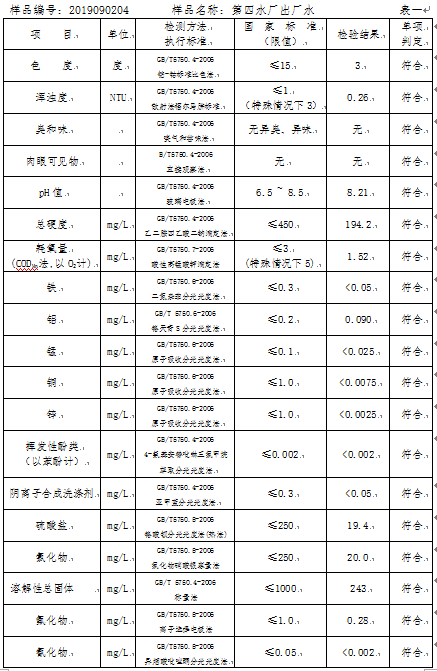 三門峽市,自來水,公司,出廠,水,水質,信息, . 三門峽市自來水公司出廠水水質信息（2019年9月）