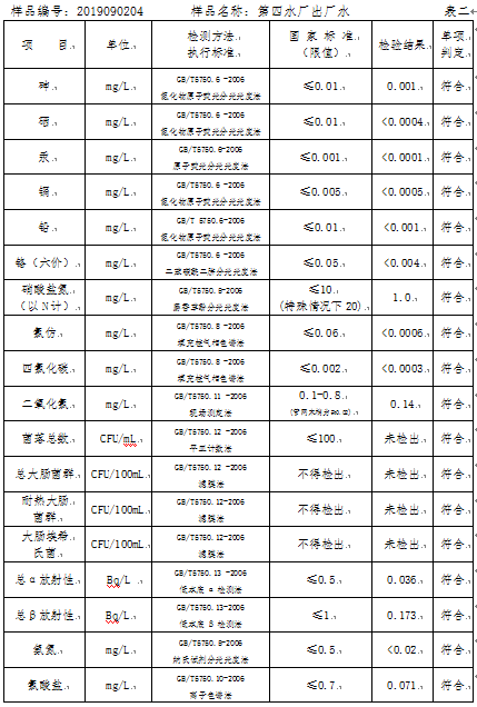 三門峽市,自來水,公司,出廠,水,水質,信息, . 三門峽市自來水公司出廠水水質信息（2019年9月）
