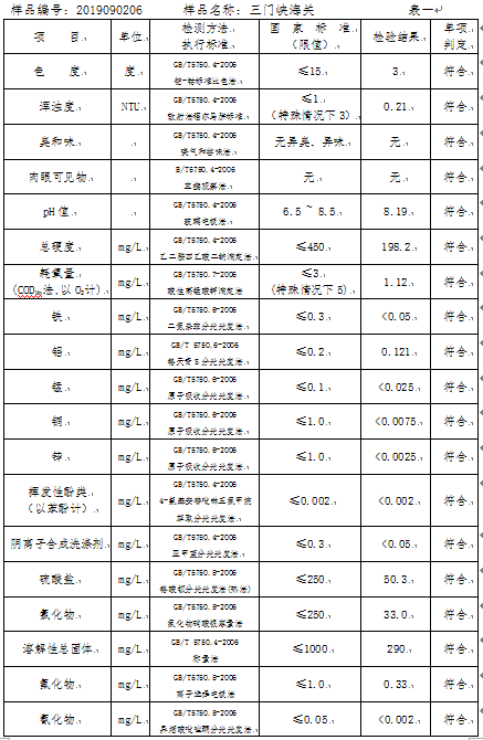 三門峽市,自來水,公司,出廠,水,水質,信息, . 三門峽市自來水公司出廠水水質信息（2019年9月）