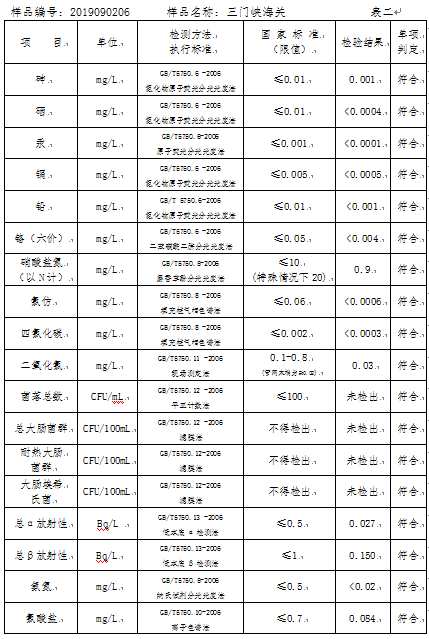 三門峽市,自來水,公司,出廠,水,水質,信息, . 三門峽市自來水公司出廠水水質信息（2019年9月）