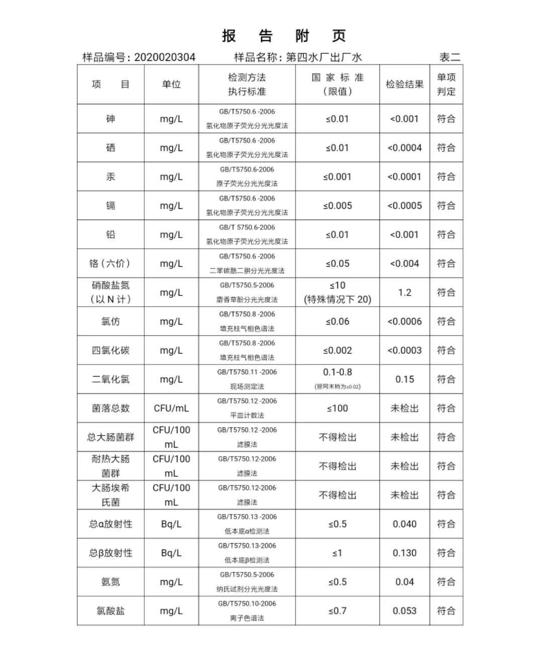 三門峽市,自來水,公司,出廠,水,水質,信息, . 三門峽市自來水公司出廠水水質信息（2020年02月）