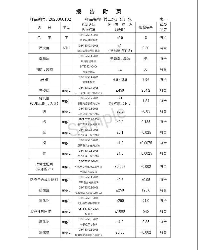 三門峽市,自來水,公司,出廠,水,水質,信息,一, . 三門峽市供水集團有限公司出廠水水質信息（2020年06月）