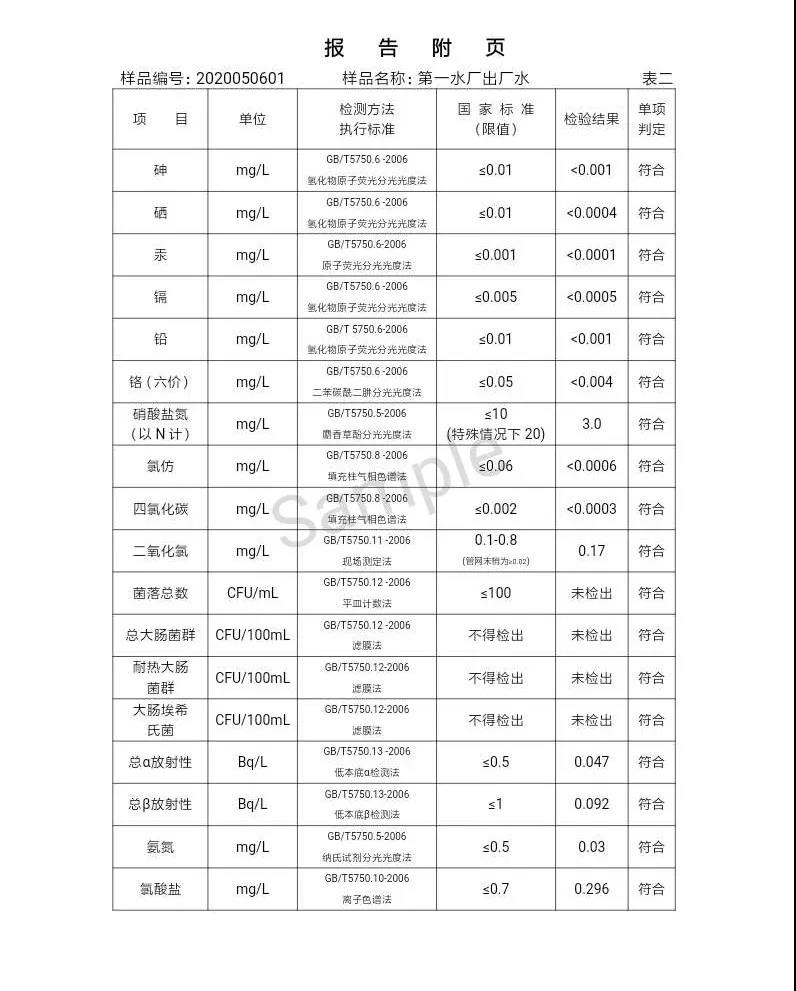 三門峽市,自來水,公司,出廠,水,水質,信息,一, . 三門峽市供水集團有限公司出廠水水質信息（2020年05月）