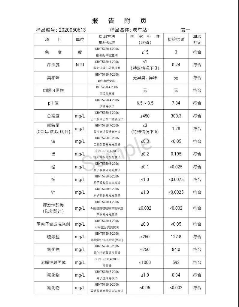 三門峽市,自來水,公司,出廠,水,水質,信息,一, . 三門峽市供水集團有限公司出廠水水質信息（2020年05月）