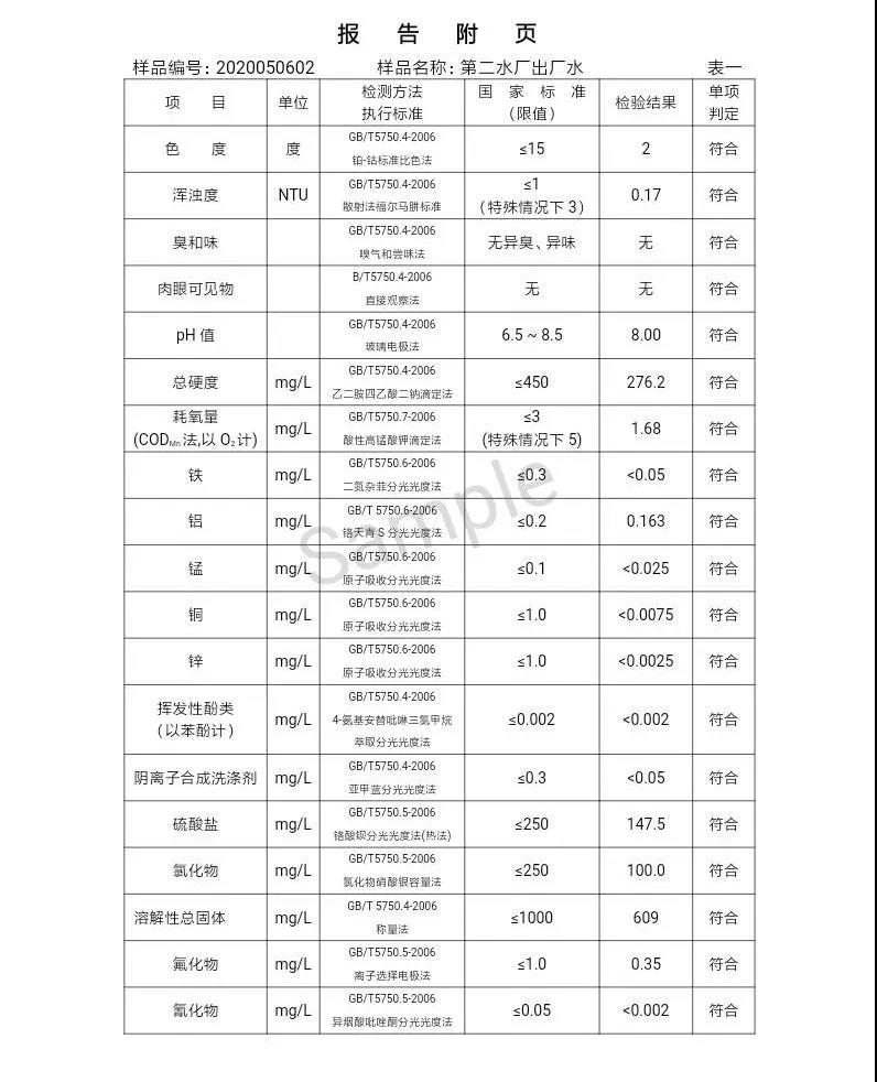 三門峽市,自來水,公司,出廠,水,水質,信息,一, . 三門峽市供水集團有限公司出廠水水質信息（2020年05月）