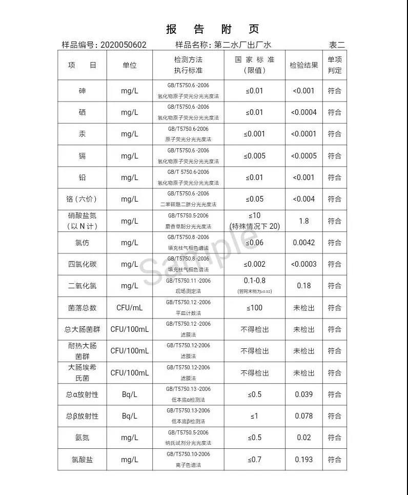 三門峽市,自來水,公司,出廠,水,水質,信息,一, . 三門峽市供水集團有限公司出廠水水質信息（2020年05月）