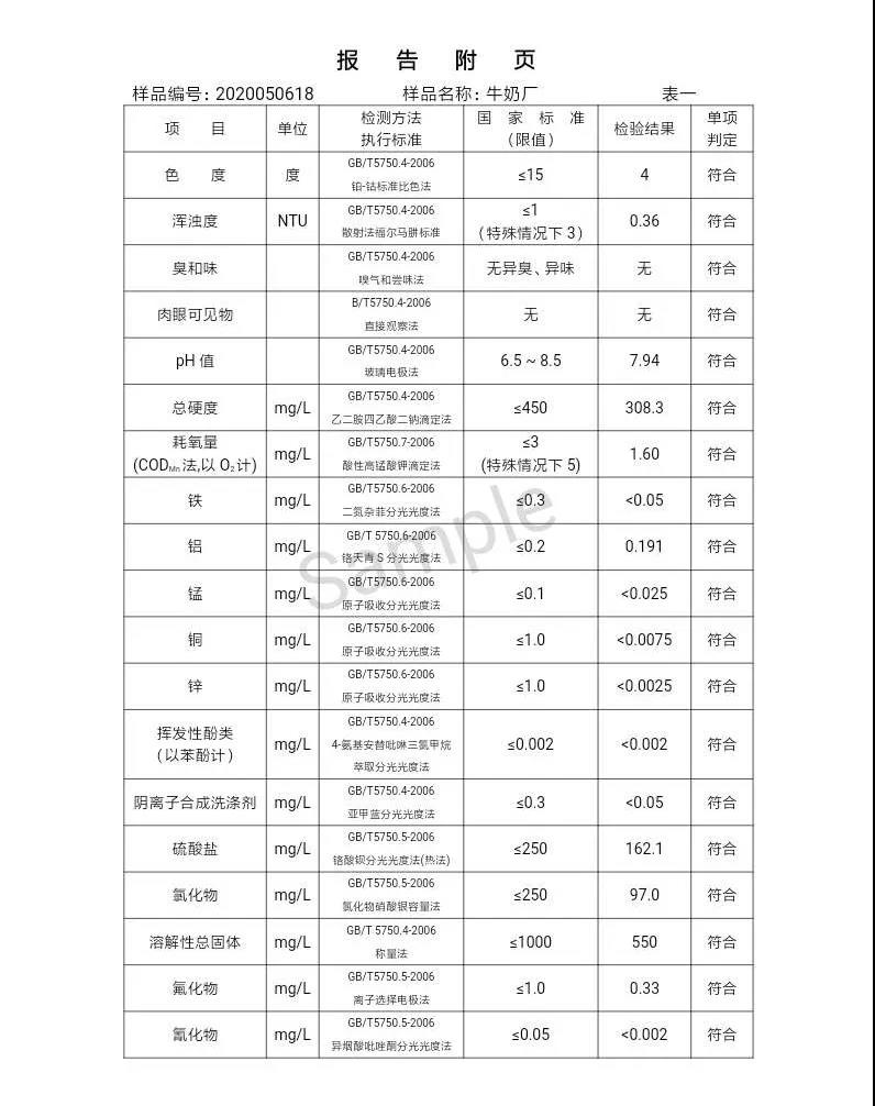 三門峽市,自來水,公司,出廠,水,水質,信息,一, . 三門峽市供水集團有限公司出廠水水質信息（2020年05月）