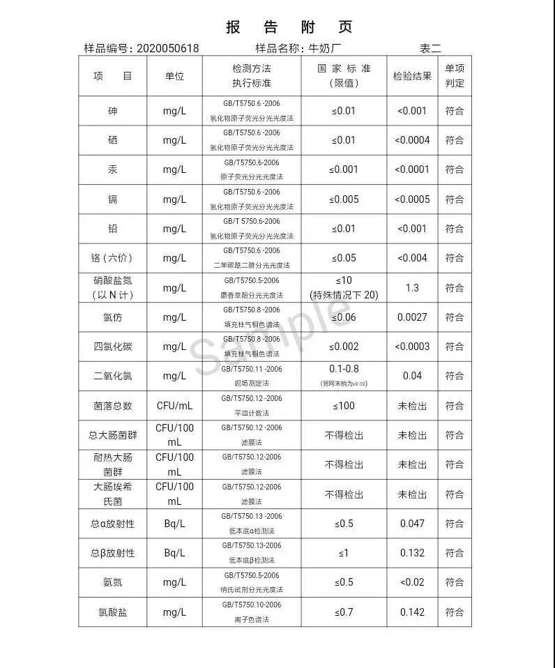 三門峽市,自來水,公司,出廠,水,水質,信息,一, . 三門峽市供水集團有限公司出廠水水質信息（2020年05月）