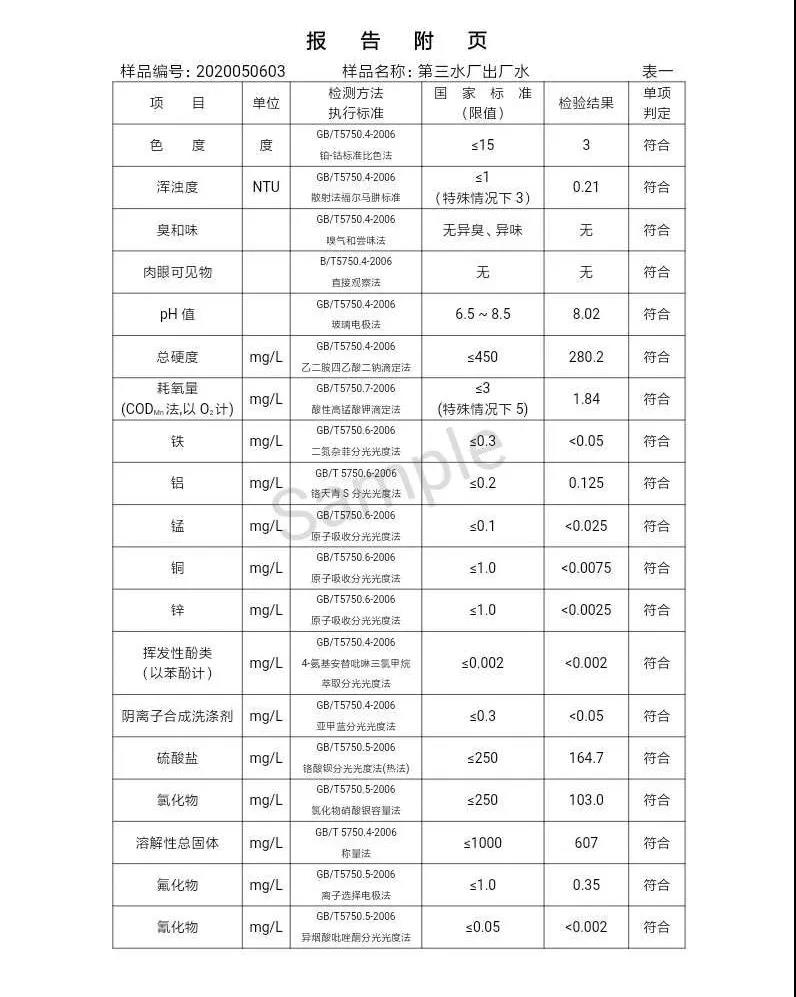 三門峽市,自來水,公司,出廠,水,水質,信息,一, . 三門峽市供水集團有限公司出廠水水質信息（2020年05月）