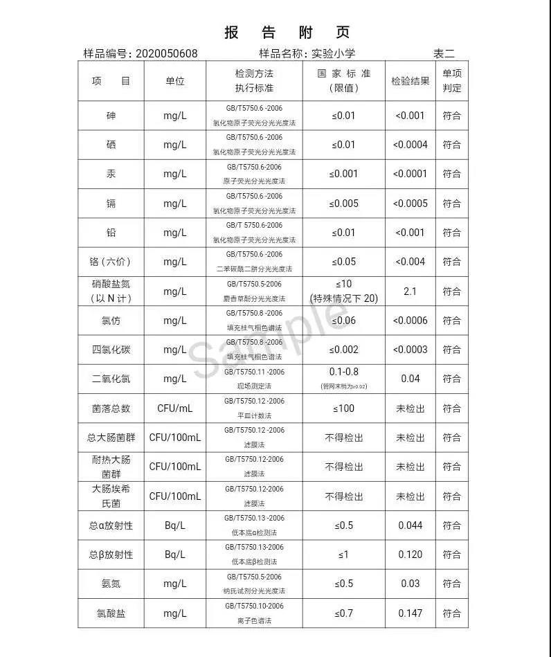 三門峽市,自來水,公司,出廠,水,水質,信息,一, . 三門峽市供水集團有限公司出廠水水質信息（2020年05月）