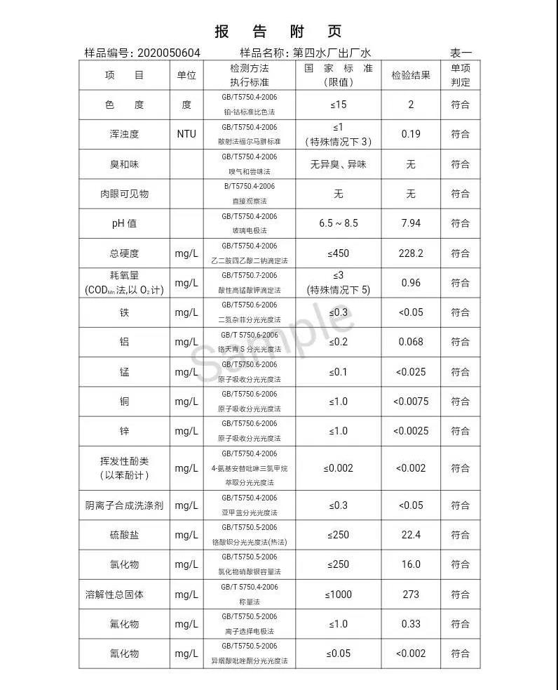 三門峽市,自來水,公司,出廠,水,水質,信息,一, . 三門峽市供水集團有限公司出廠水水質信息（2020年05月）