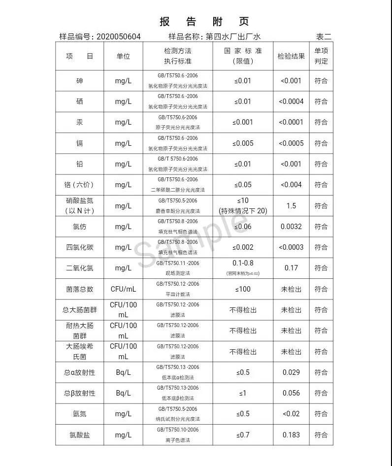 三門峽市,自來水,公司,出廠,水,水質,信息,一, . 三門峽市供水集團有限公司出廠水水質信息（2020年05月）