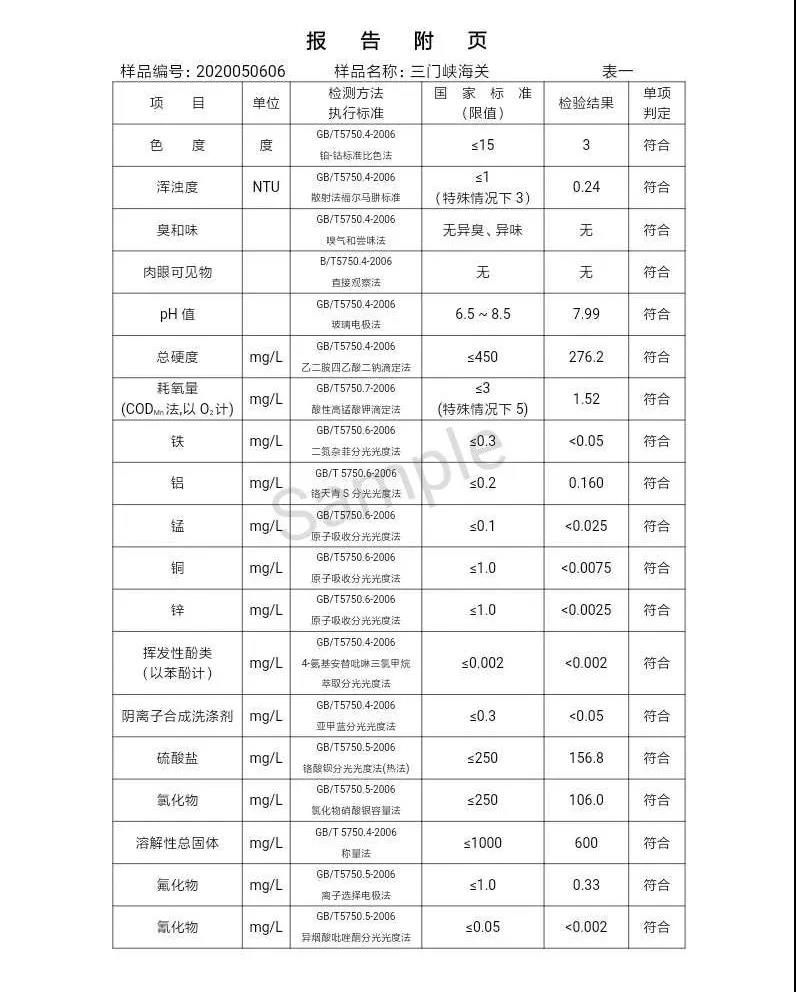 三門峽市,自來水,公司,出廠,水,水質,信息,一, . 三門峽市供水集團有限公司出廠水水質信息（2020年05月）