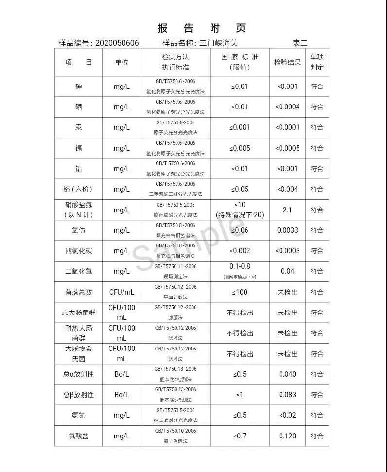三門峽市,自來水,公司,出廠,水,水質,信息,一, . 三門峽市供水集團有限公司出廠水水質信息（2020年05月）